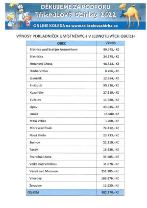 Tříkrálová sbírka